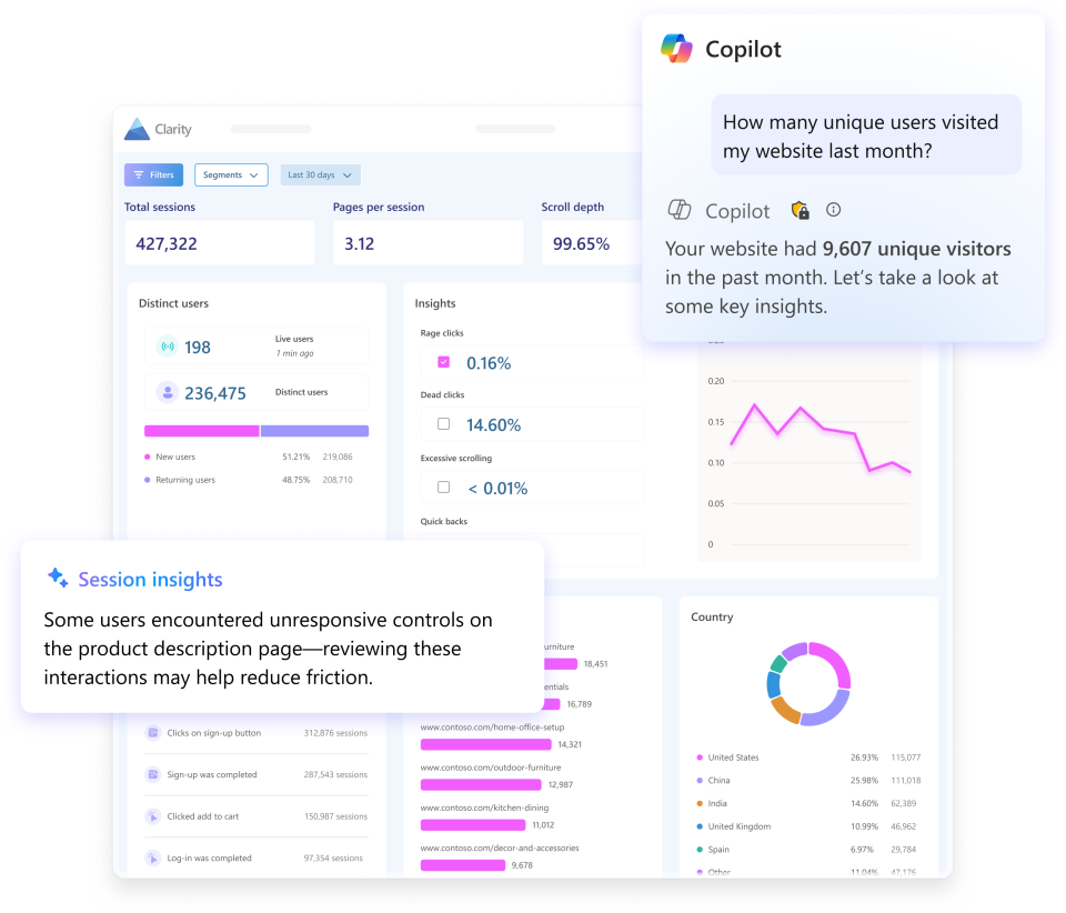 Vista del dashboard de Microsoft Clarity con métricas e insights