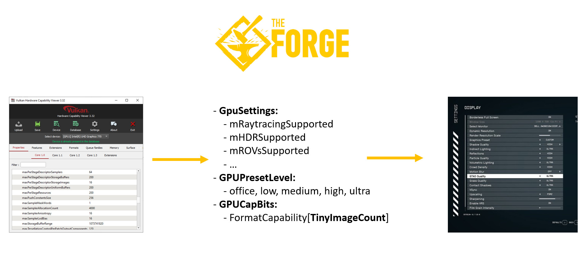 GPU Config System