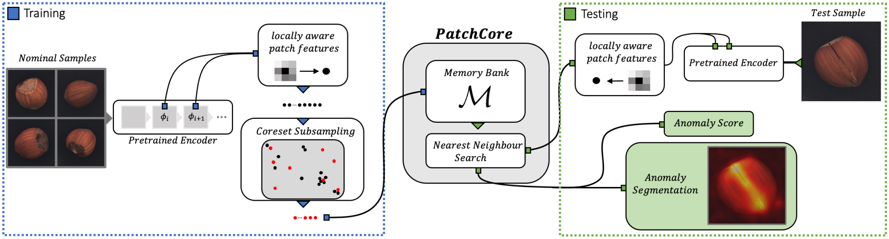 patchcore_architecture