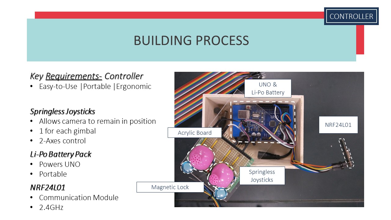 Controller for the gimbal.