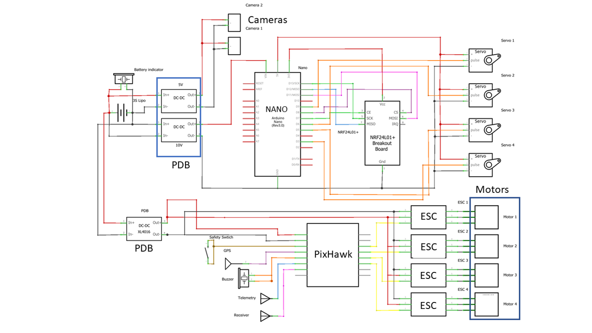 Schematic of the electronic systems onboard