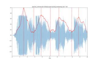 Spectral Centroid