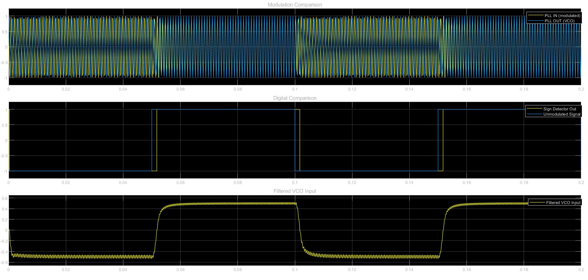 Signal output