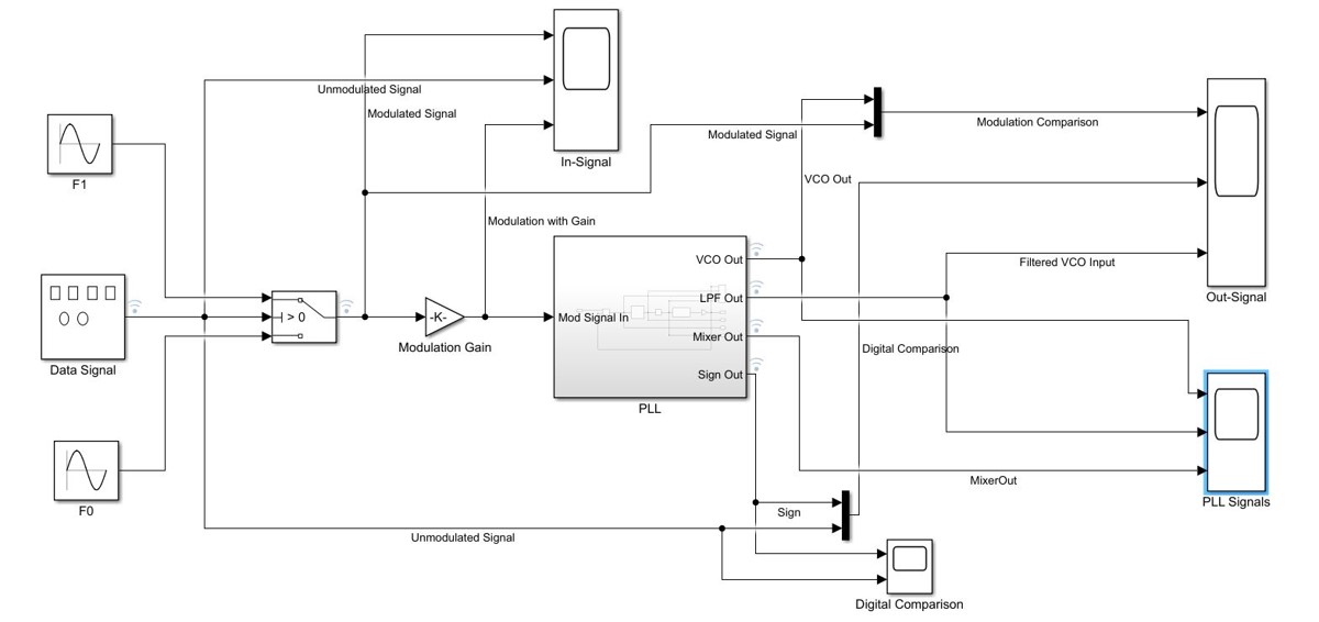 FSK Circuit and System for Low‑Power Dual‑Band MEMS