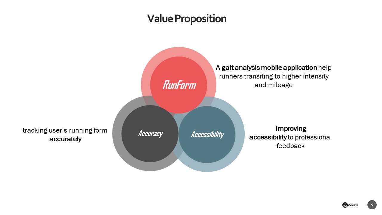 Value proposition.