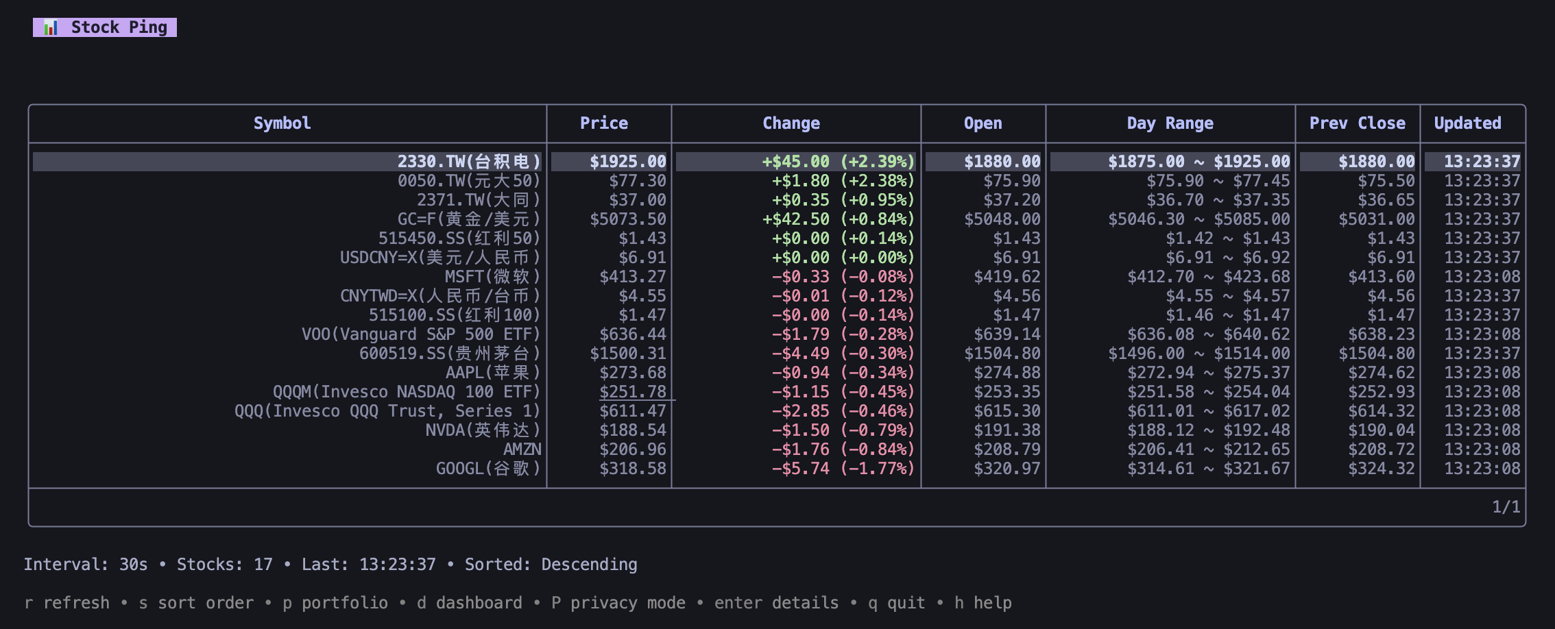 Stock Ping