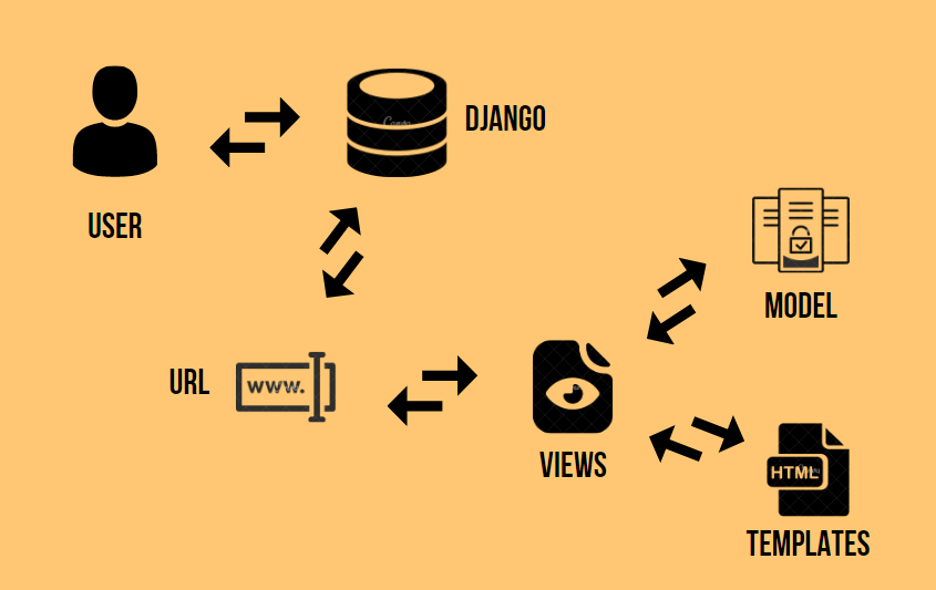 django architecture image