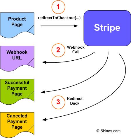 stripe architecture image