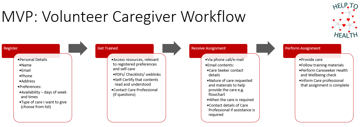 Volunteer Caregiver