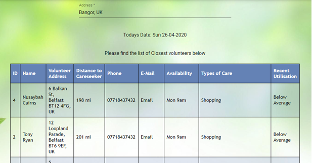 Screenshot of the table which found volunteers show up in
