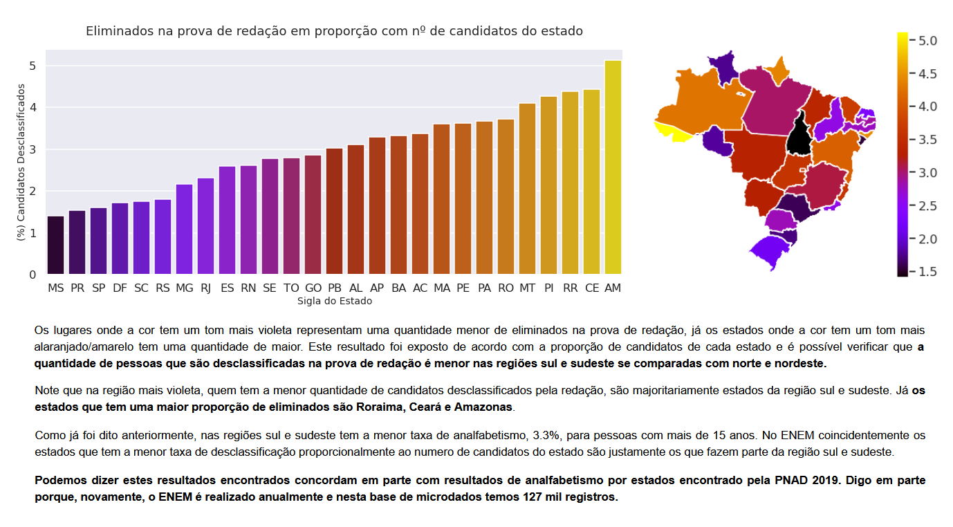 Proporção de eliminados