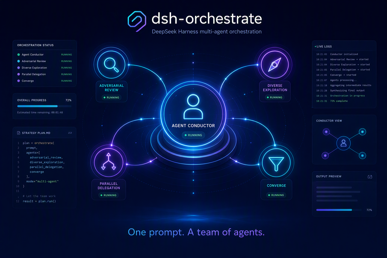dsh-orchestrate 概念图