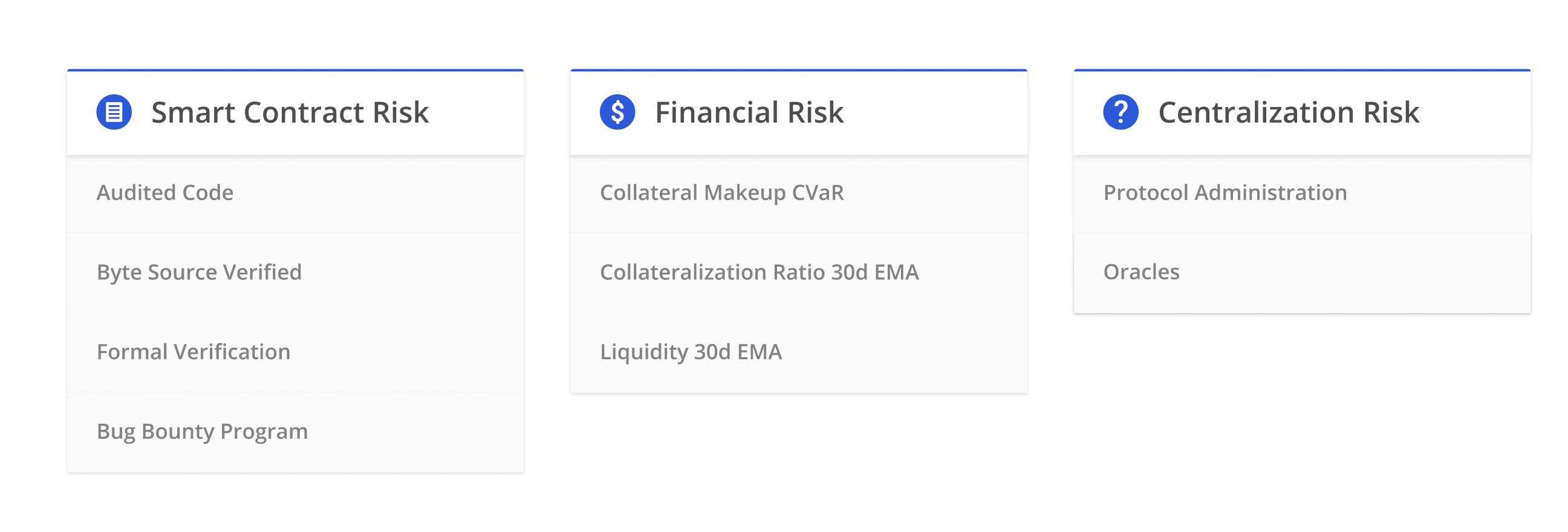 DeFi Score Banner Components