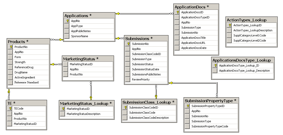 schema