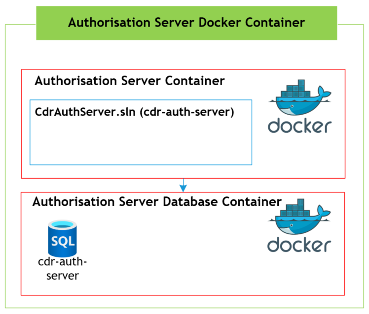 Authorisation Server - Docker Container