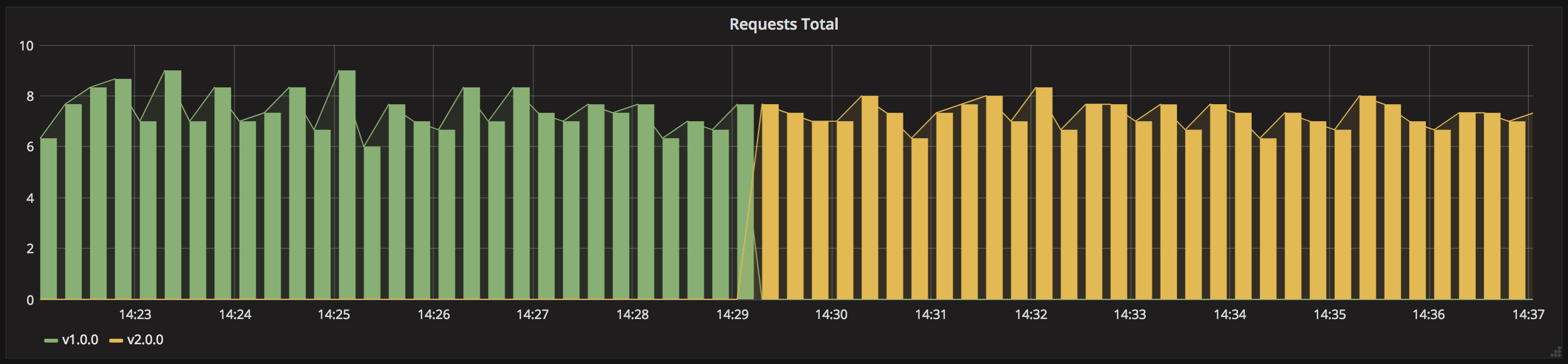 grafana-blue-green.png