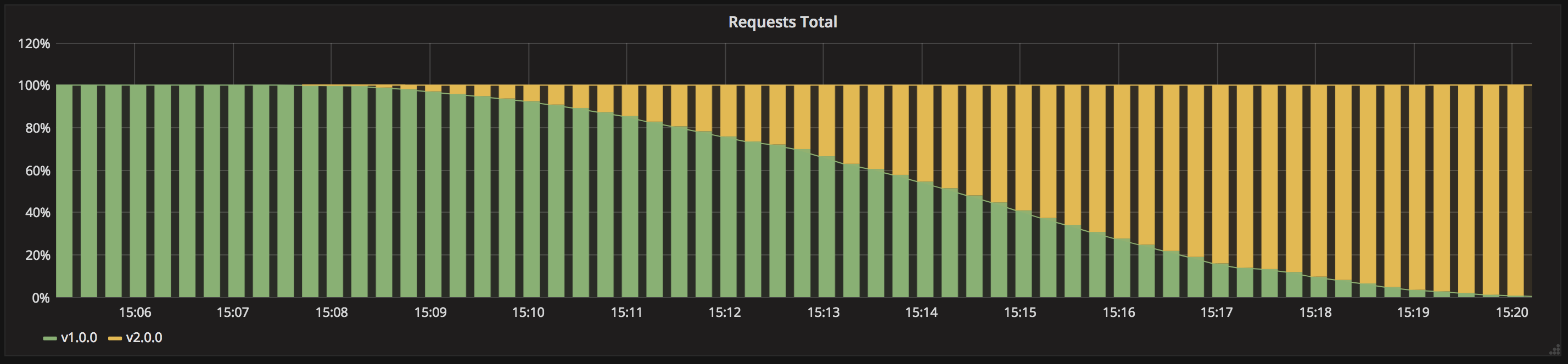 grafana-ramped.png