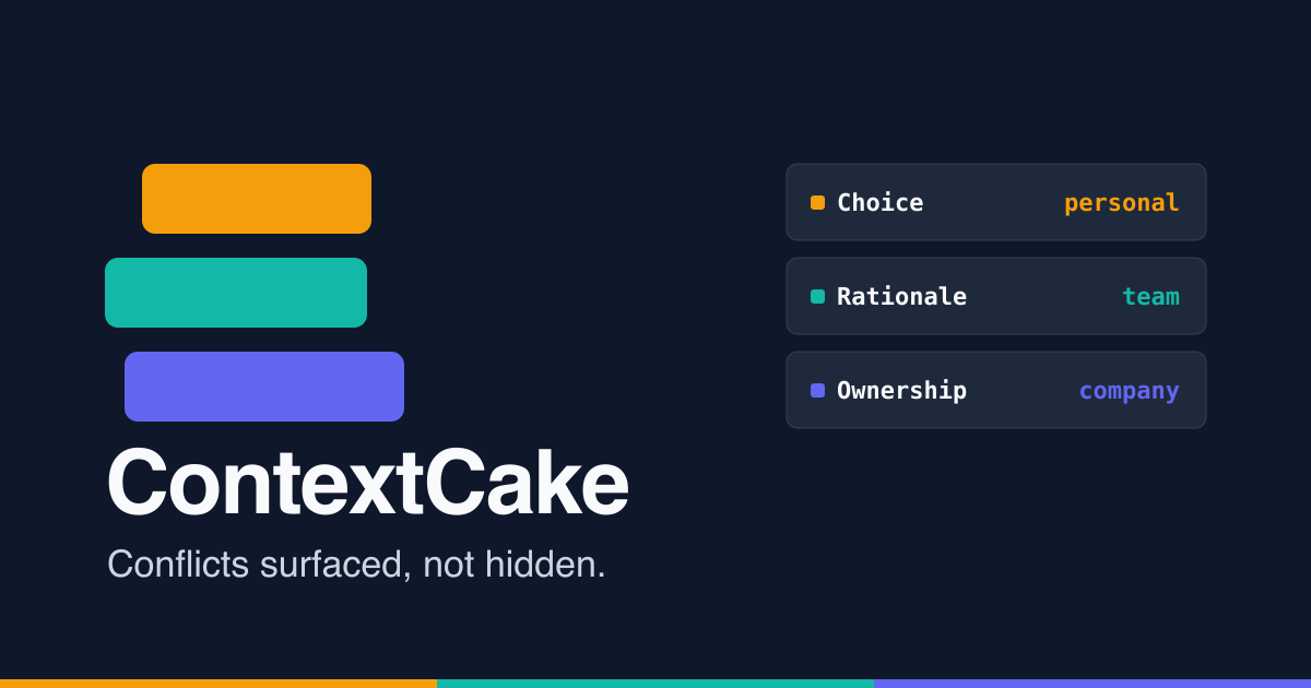 ContextCake - conflicts surfaced, not hidden.