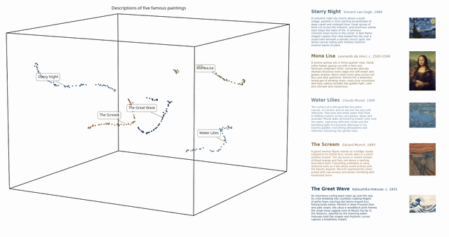 Painting embeddings example