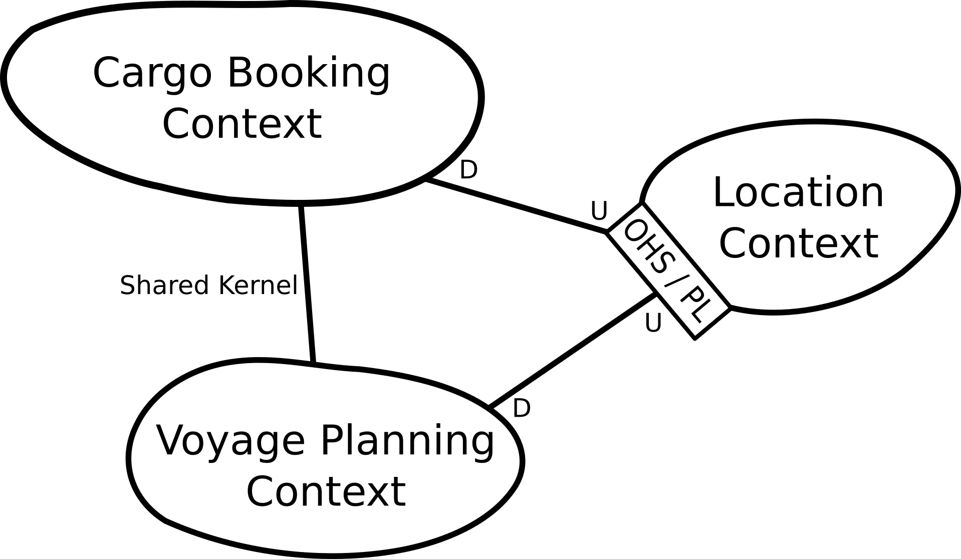 Insurance Company Example Context Map