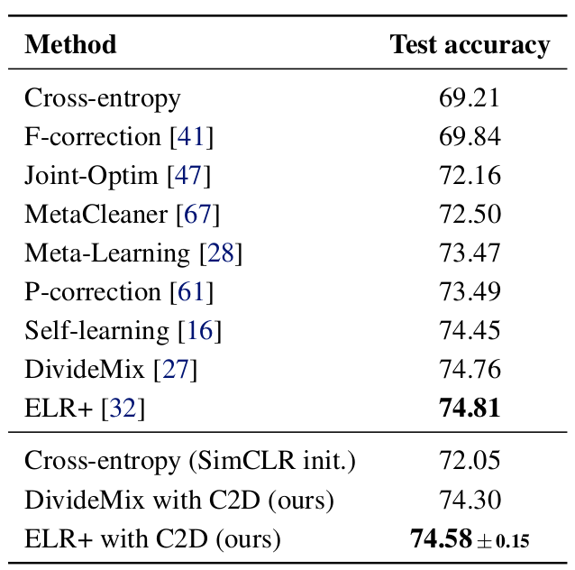 Clothing1M results