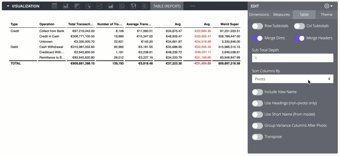 Tags in LookML for consistent headers and abbreviations