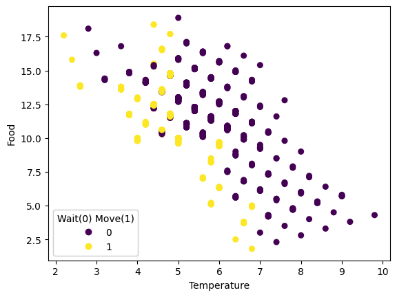 Temperature vs Energy