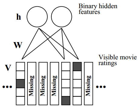 Restricted Boltzmann Machines - 李光的博客 | Guang Li's Blog