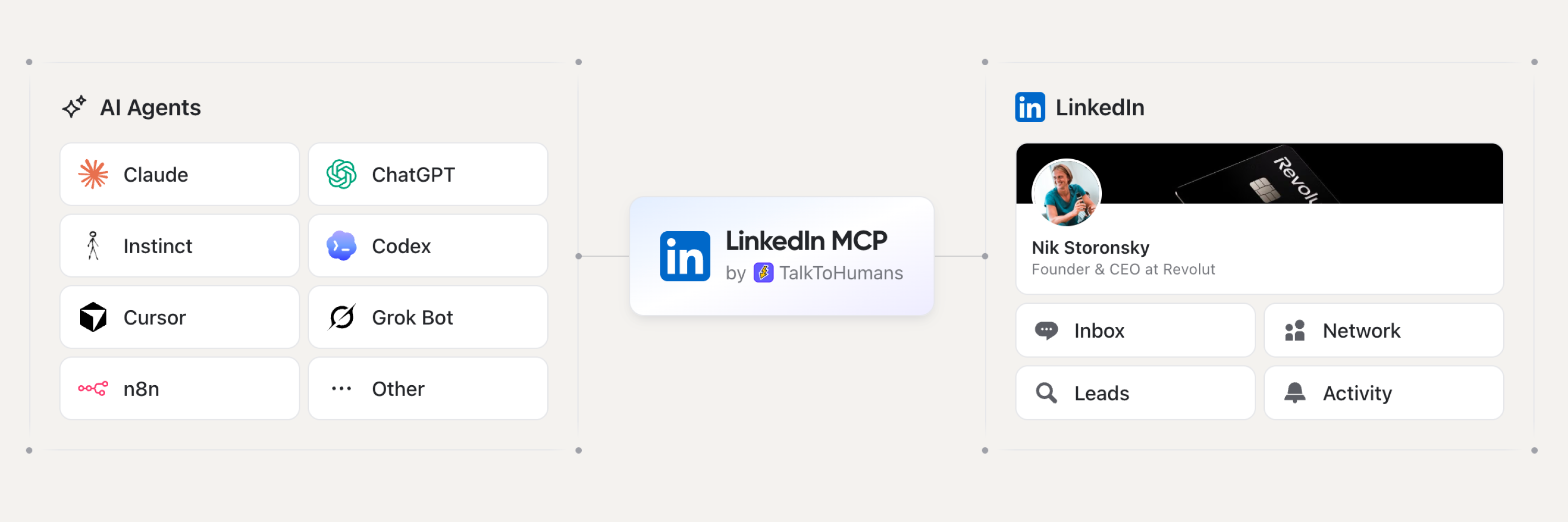 LinkedIn MCP server by TalkToHumans: connect Claude, ChatGPT, Codex, Cursor and n8n to your LinkedIn inbox, network, leads and activity
