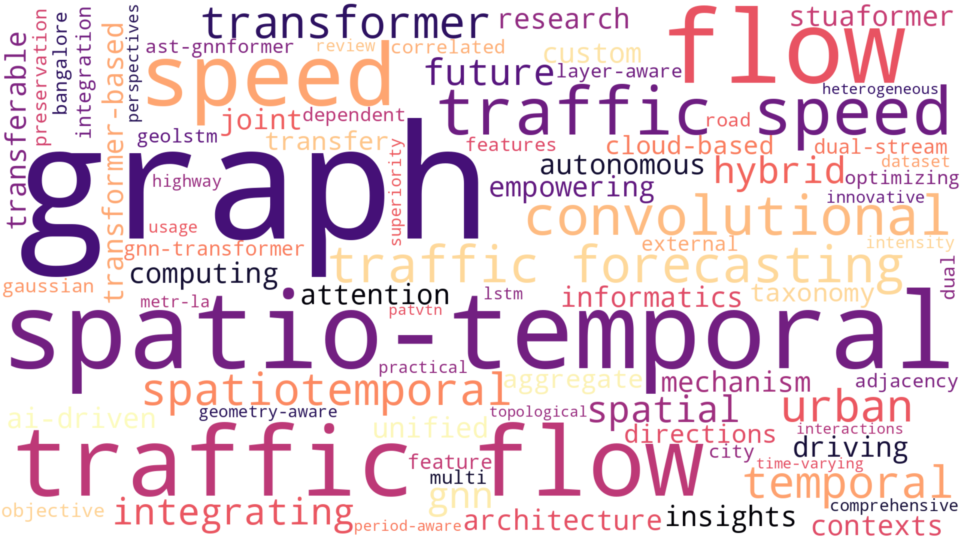 Monthly Paper Word Cloud