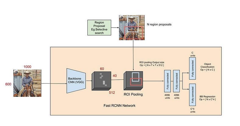 rcnn