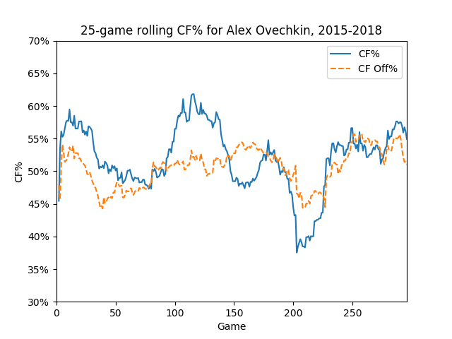 examples/Ovechkin_rolling_cf.png