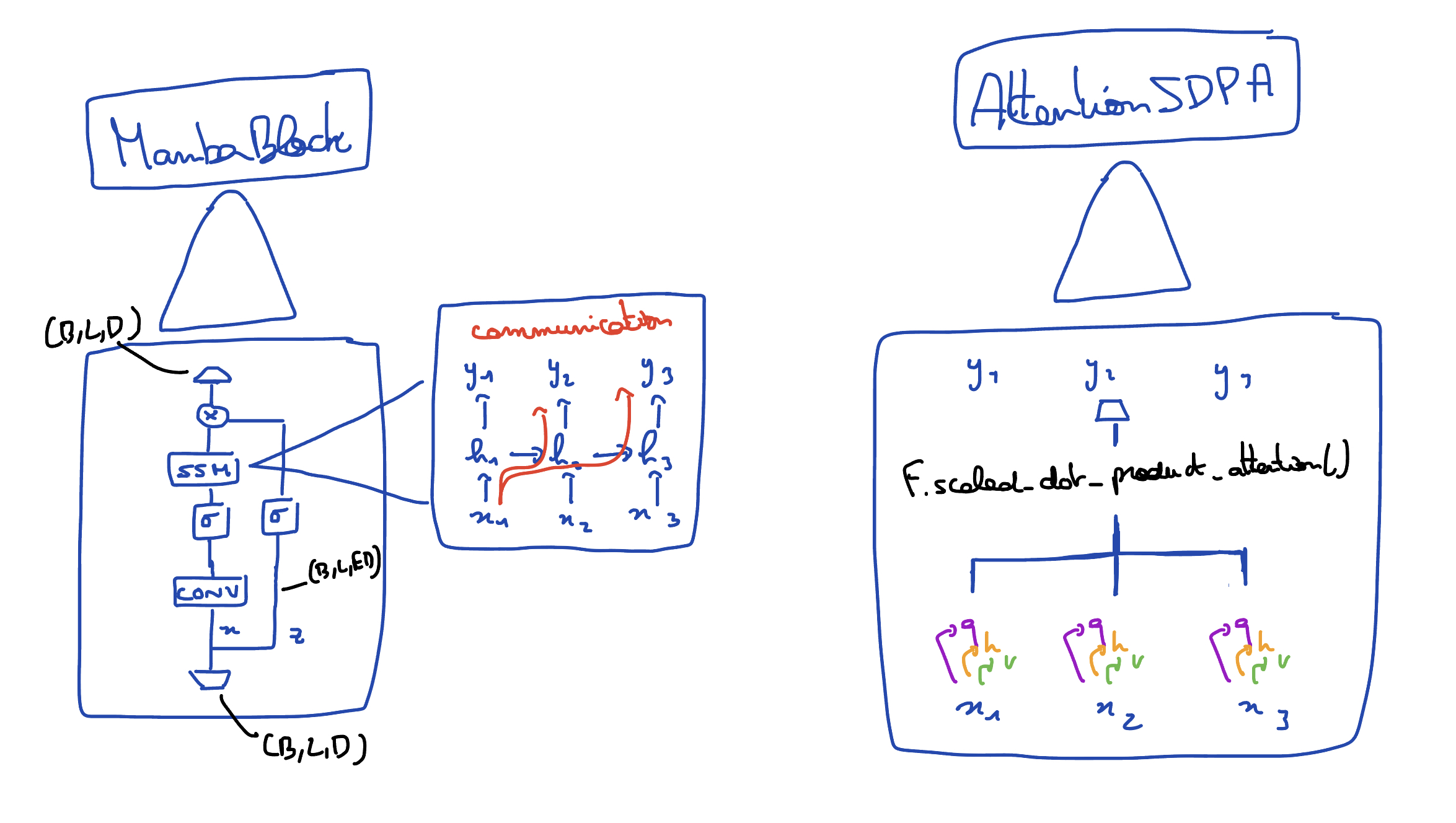 mamba structure