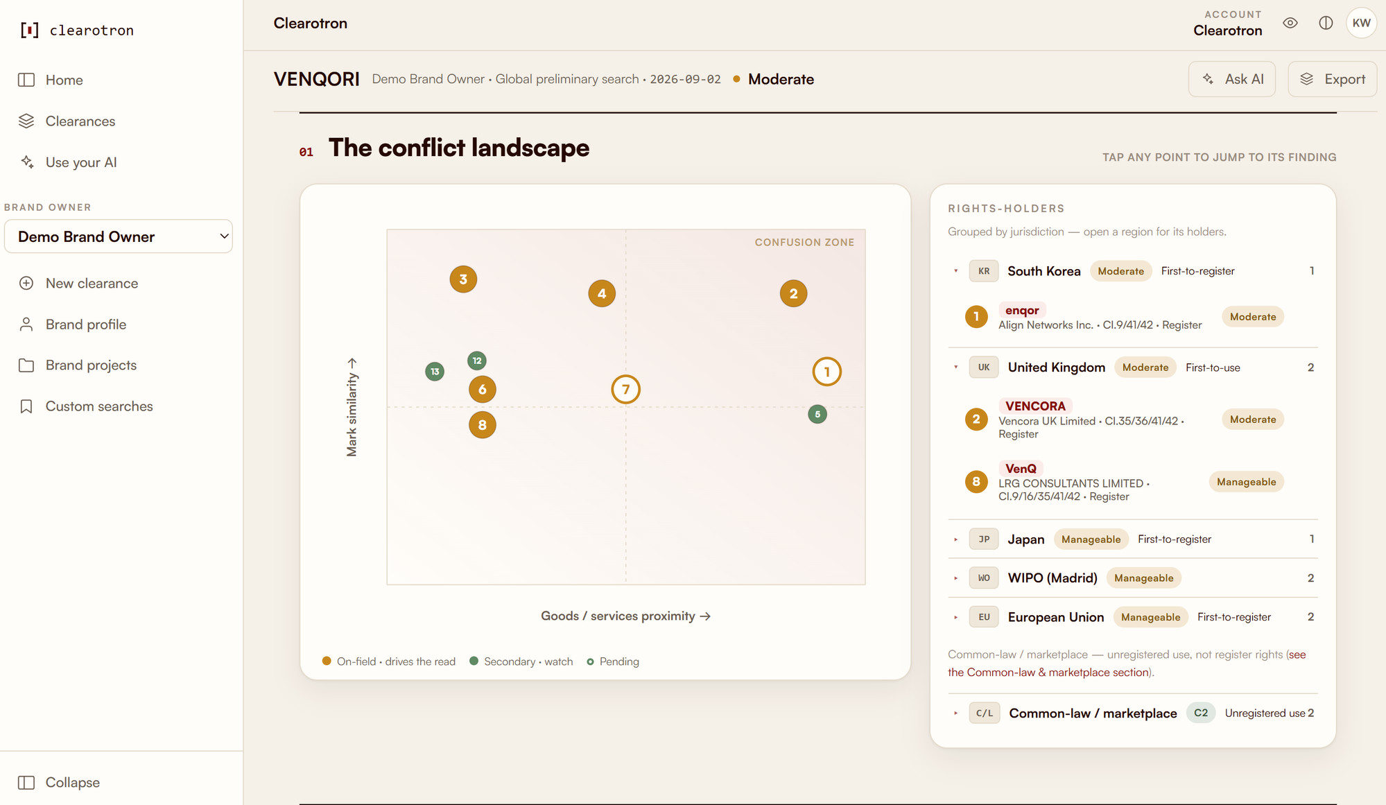The conflict landscape, with rights-holders grouped by jurisdiction