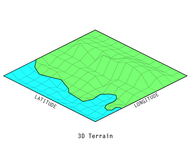 3D Terrain