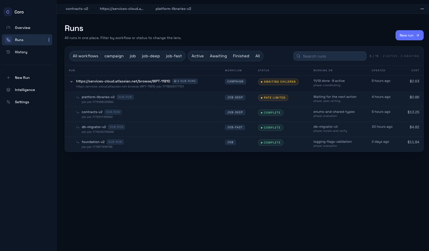 Coro Runs dashboard — campaigns with sub-runs, workflow filters, live status, and per-run cost