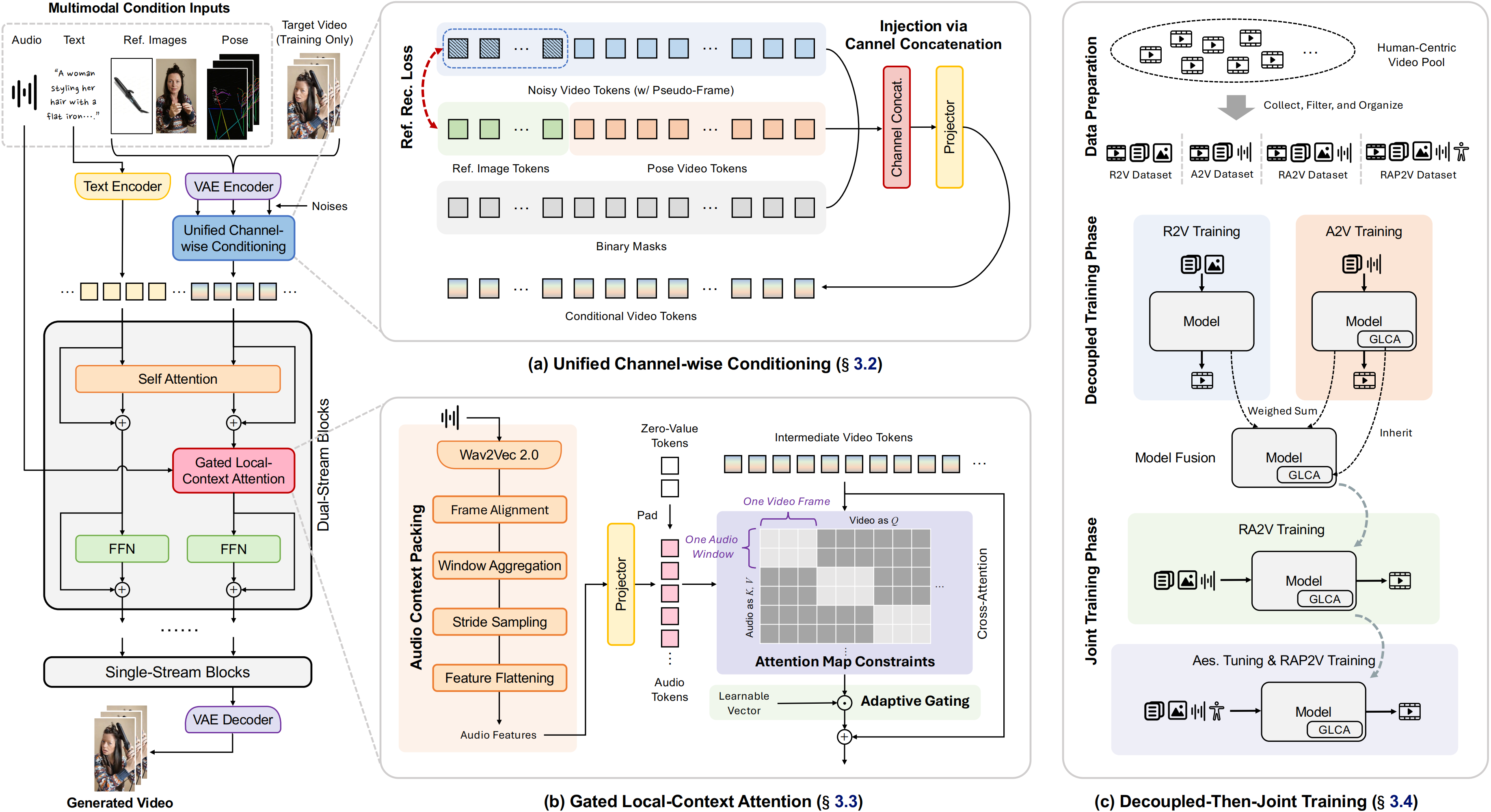 OmniShow Pipeline