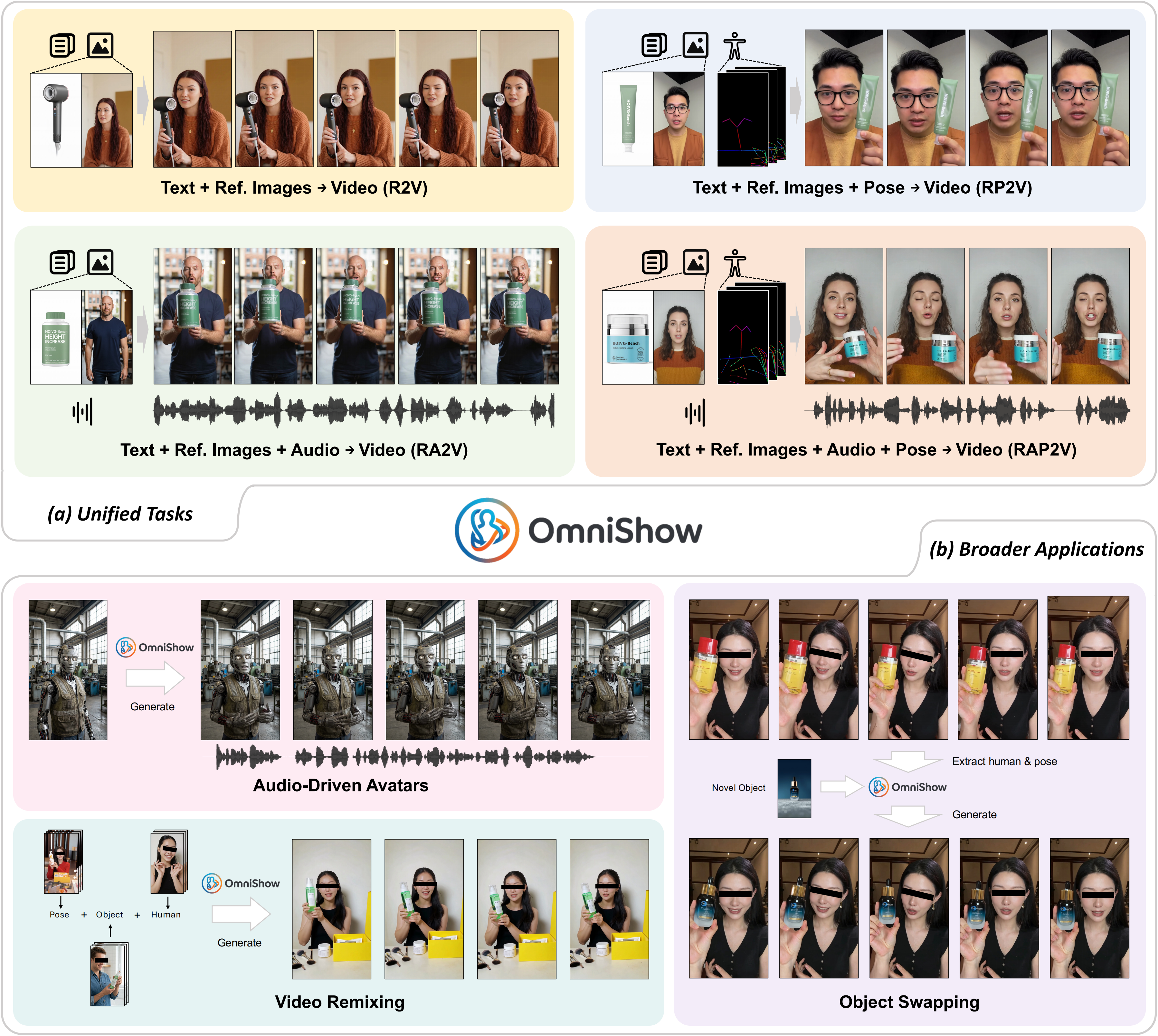 OmniShow Overview