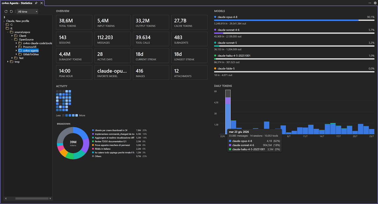 Statistics document-tab