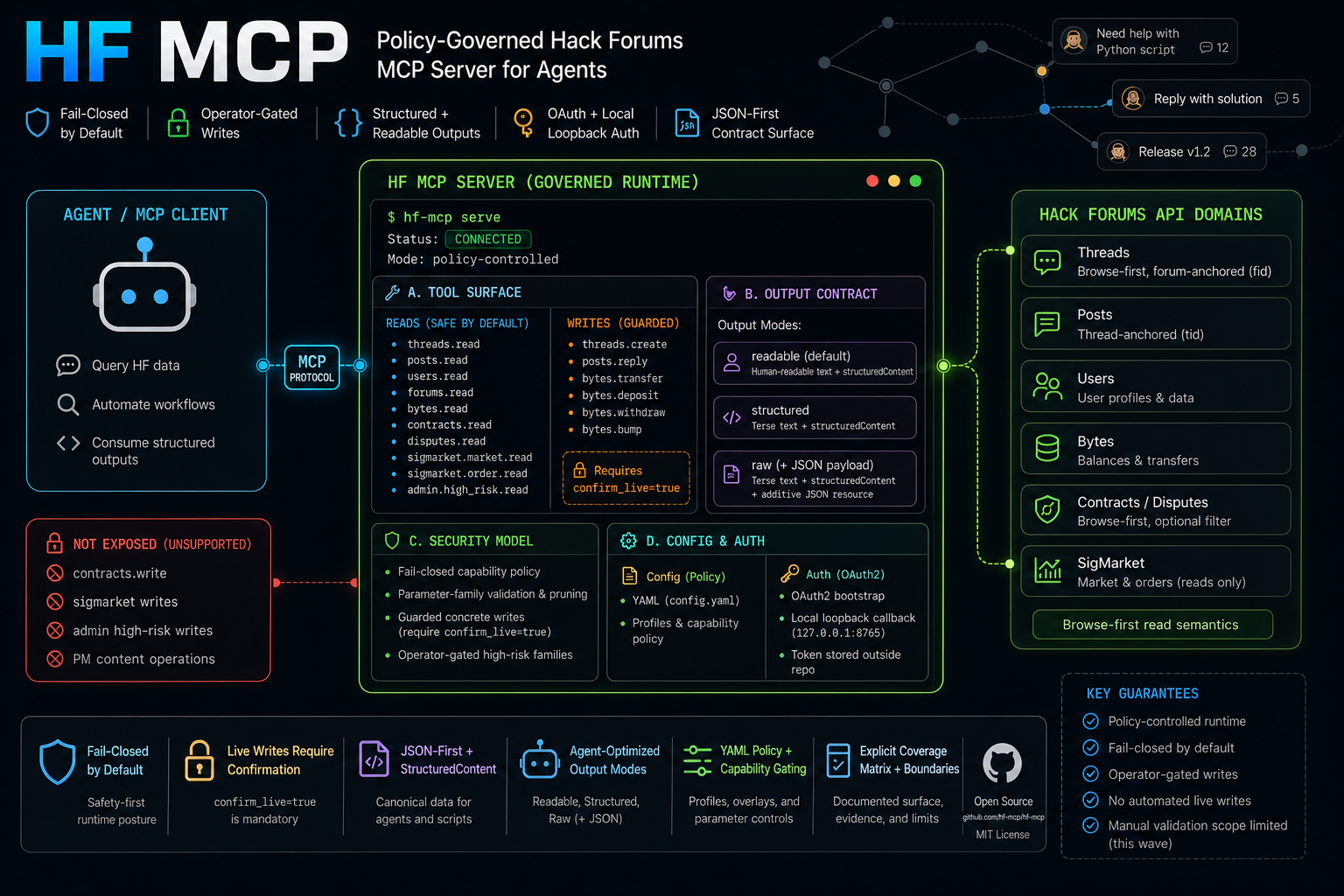 [Image: hf_mcp_banner.png]