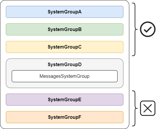 Systems execution order
