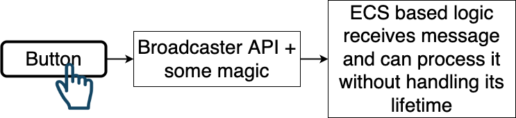 UI magic