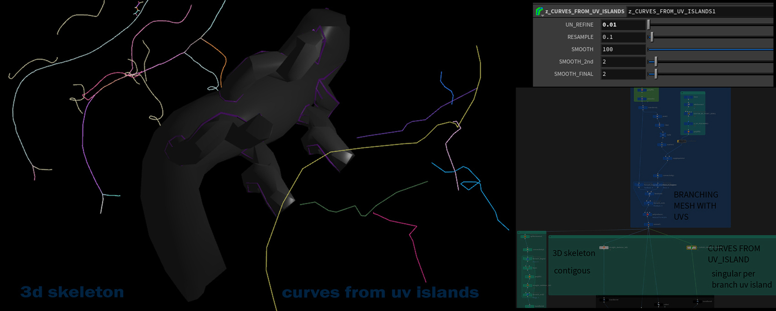 z_CURVES_FROM_UV_ISLANDS