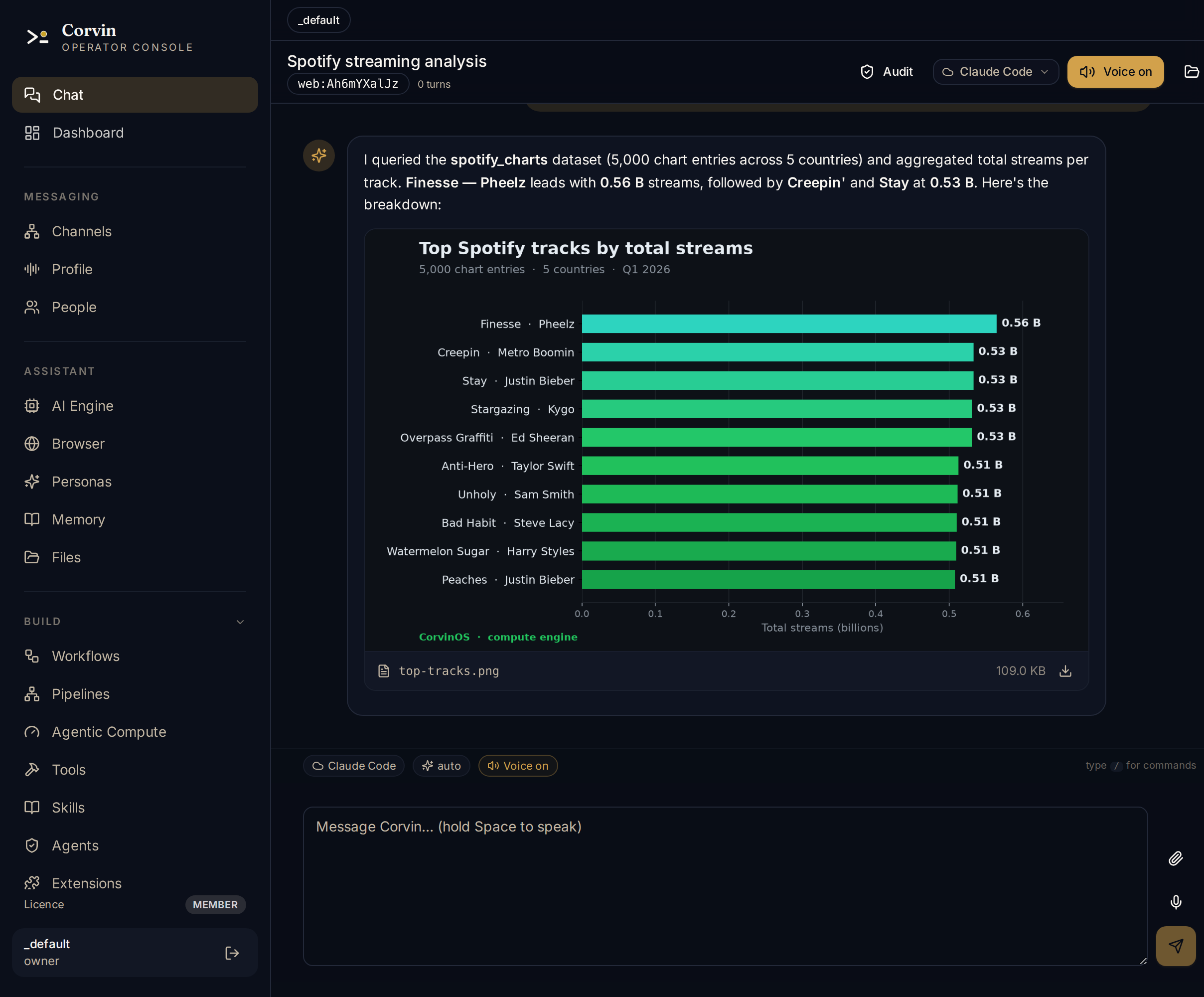CorvinOS console — the agent analyzes a Spotify streaming dataset and renders a chart inline in the chat (dark mode)