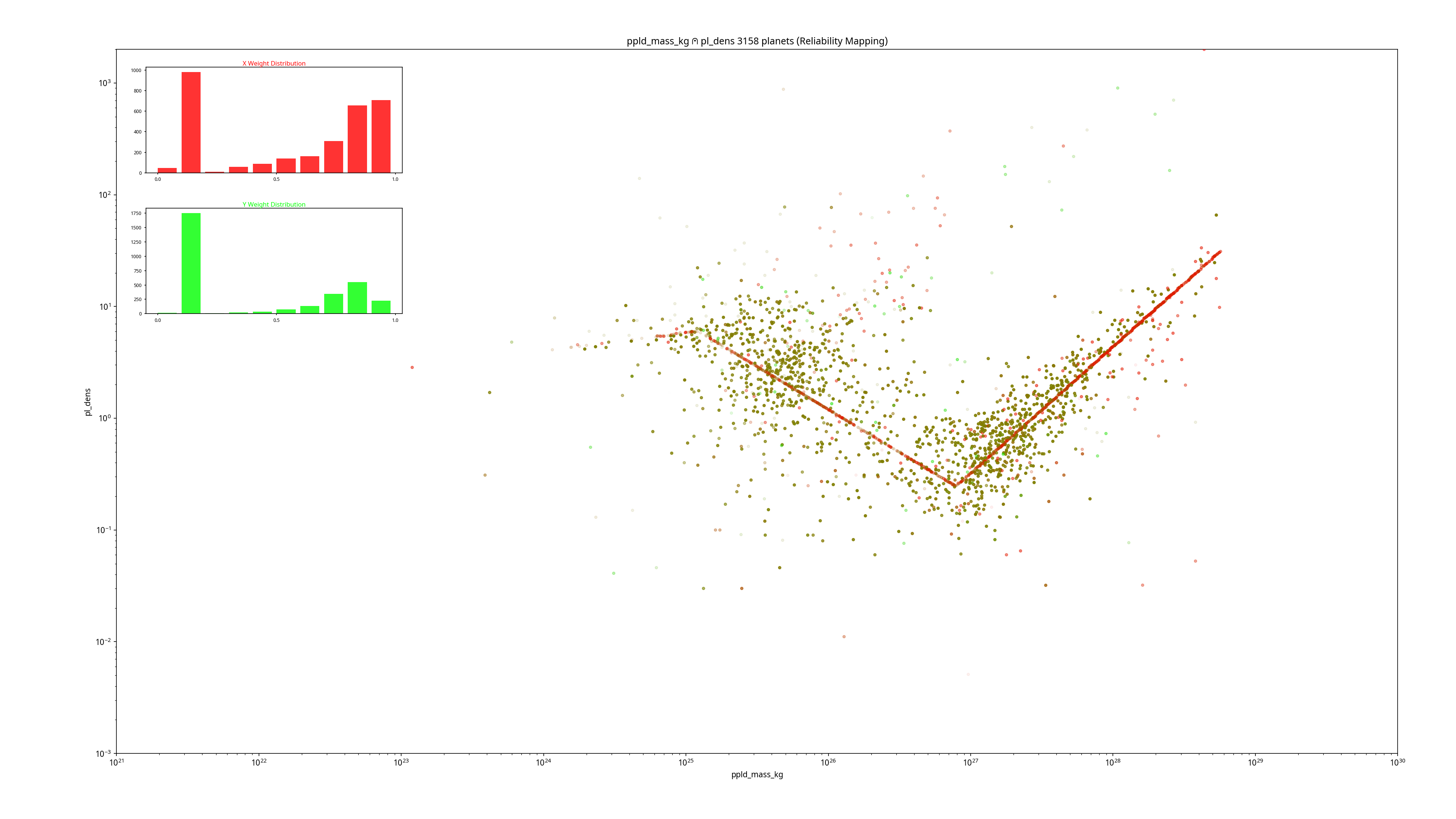 Mass vs. Density, filtered