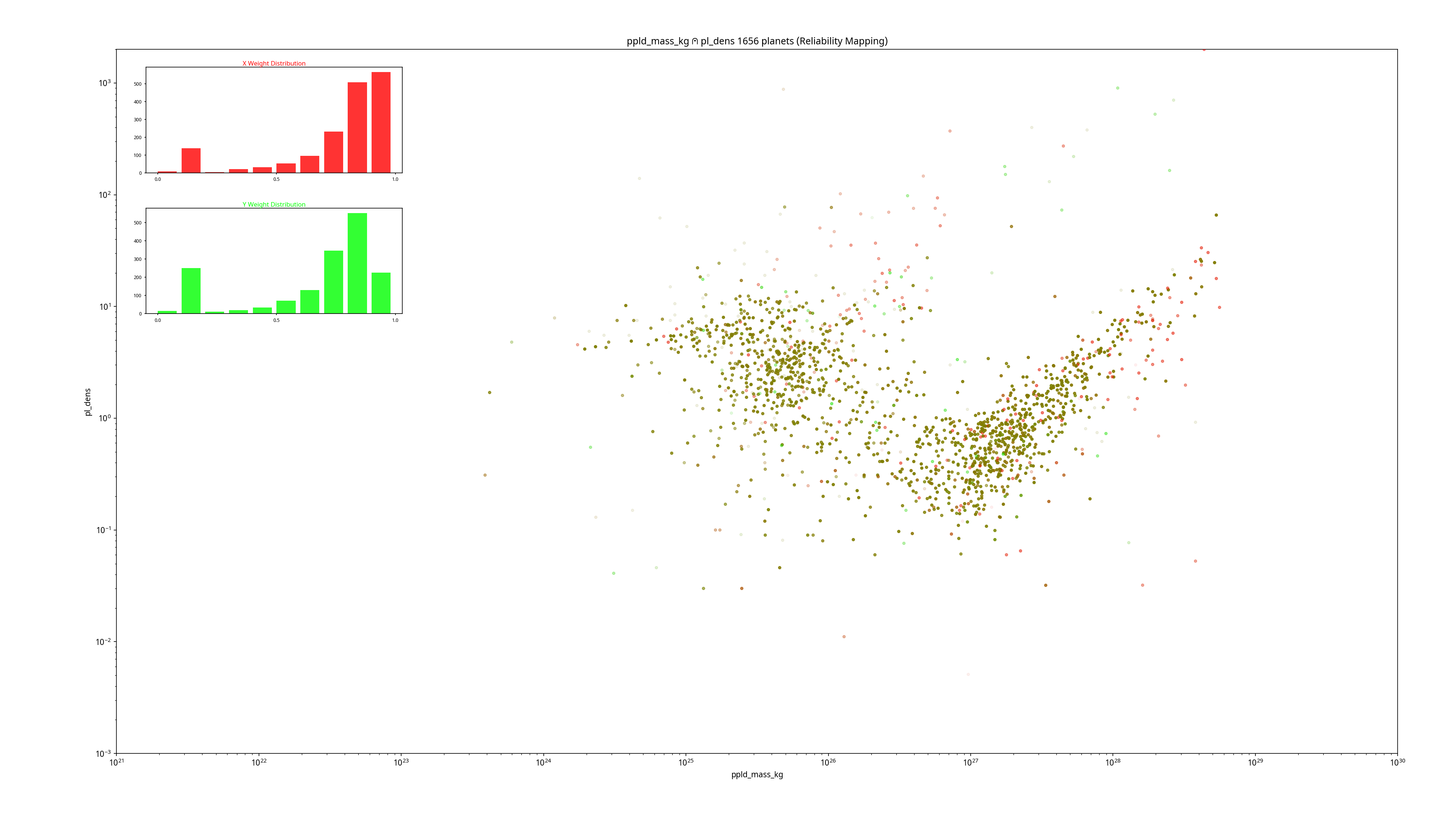Mass vs. Density, filtered