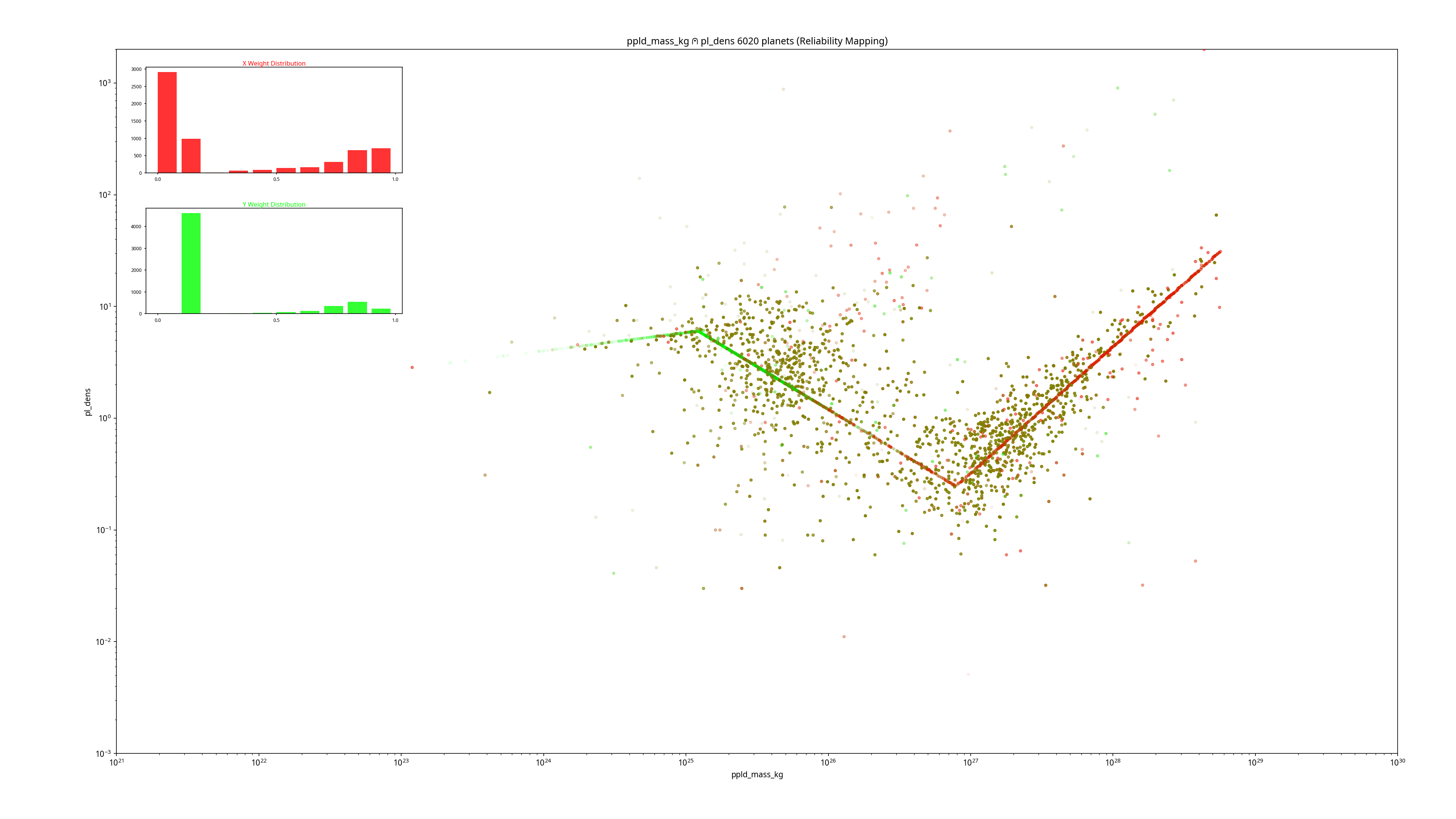 Mass vs. Density, unfiltered