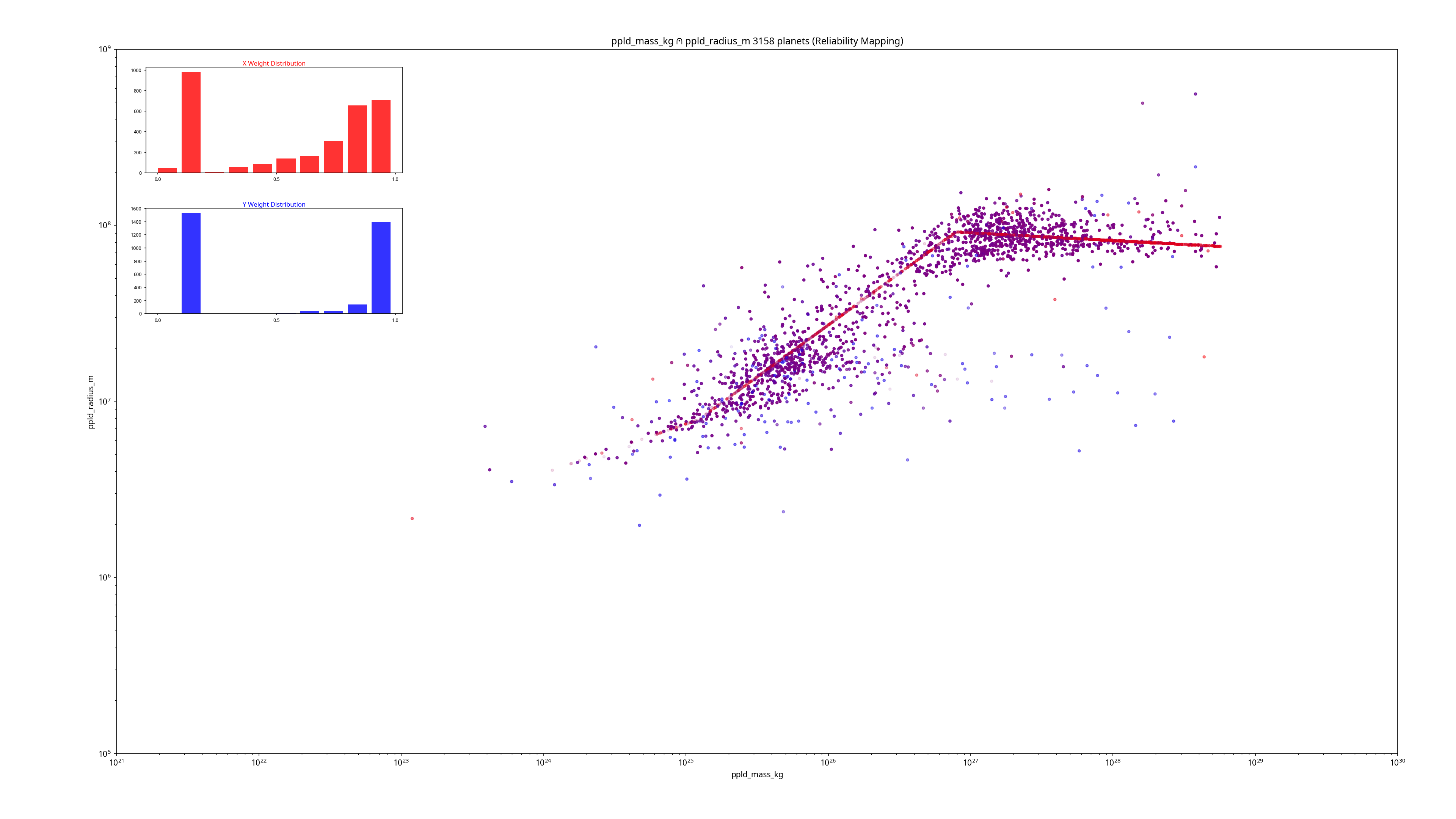 Mass vs. Radius, filtered