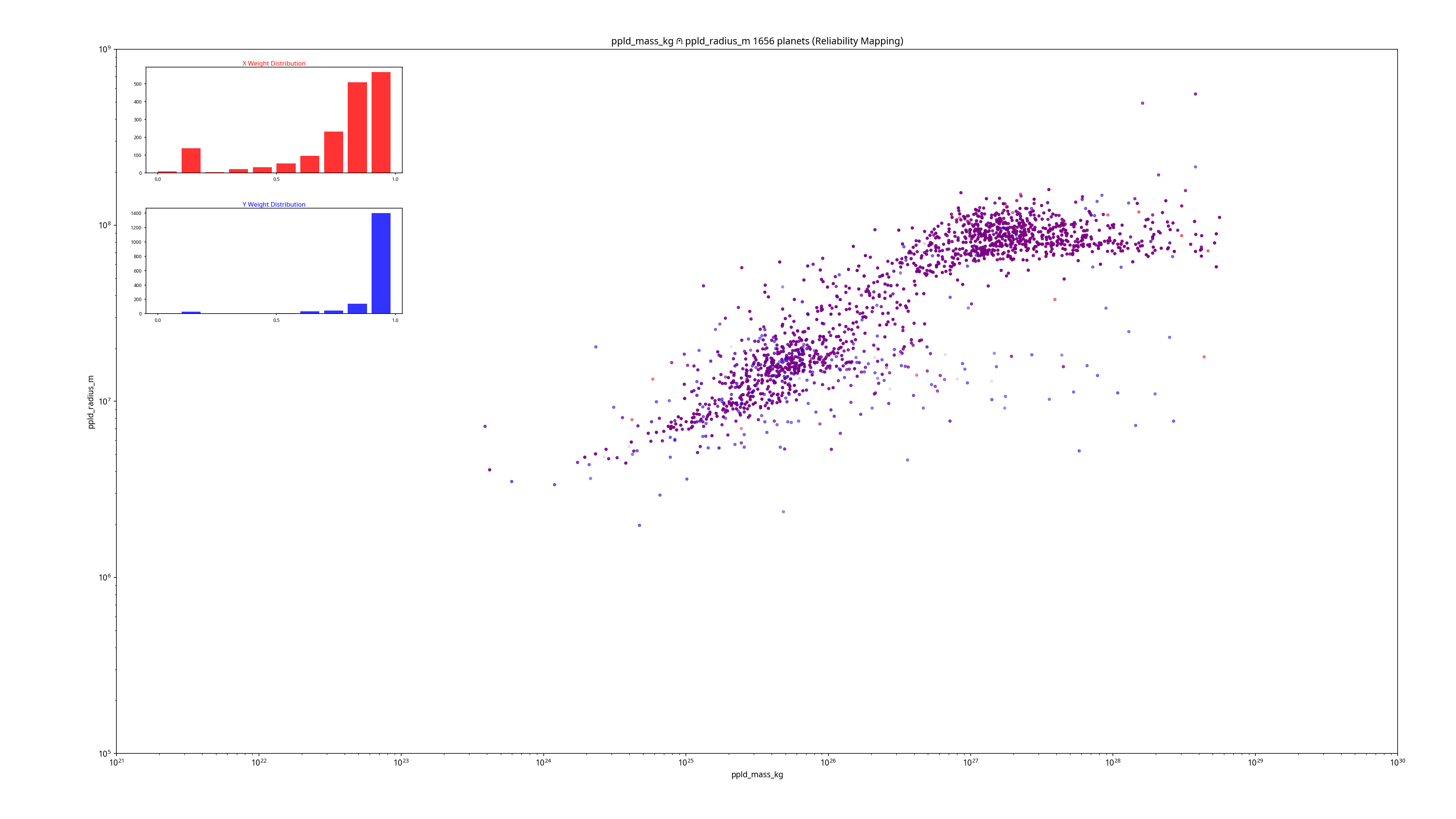 Mass vs. Radius, filtered