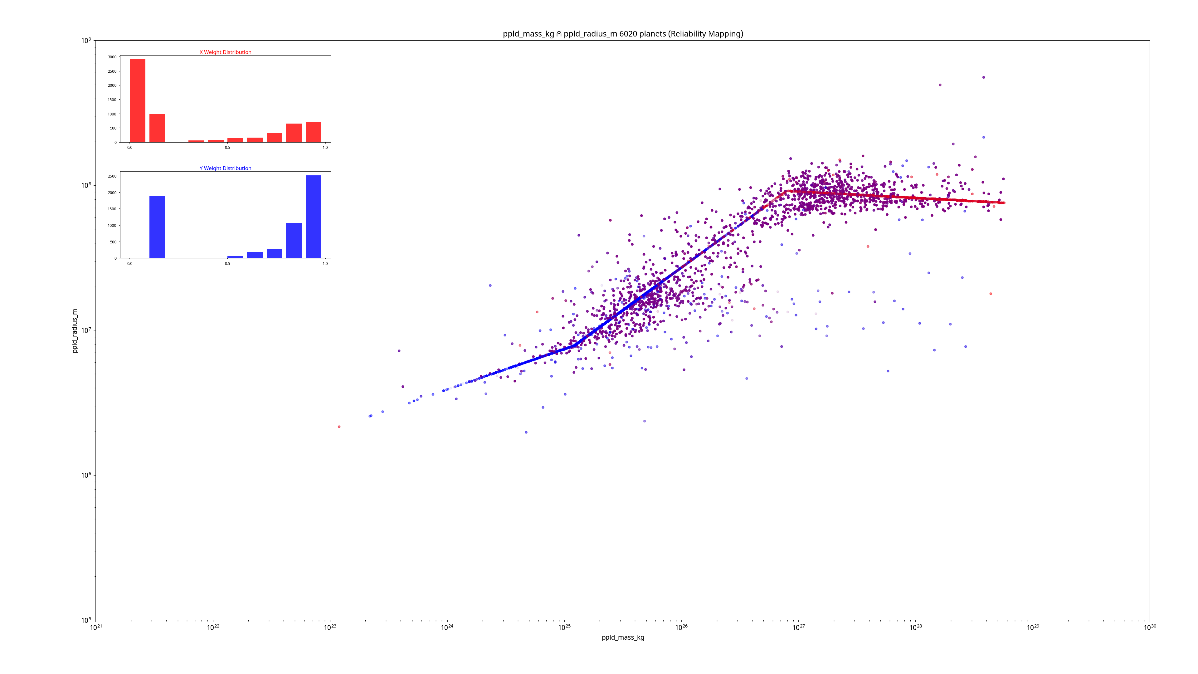 Mass vs. Radius, unfiltered